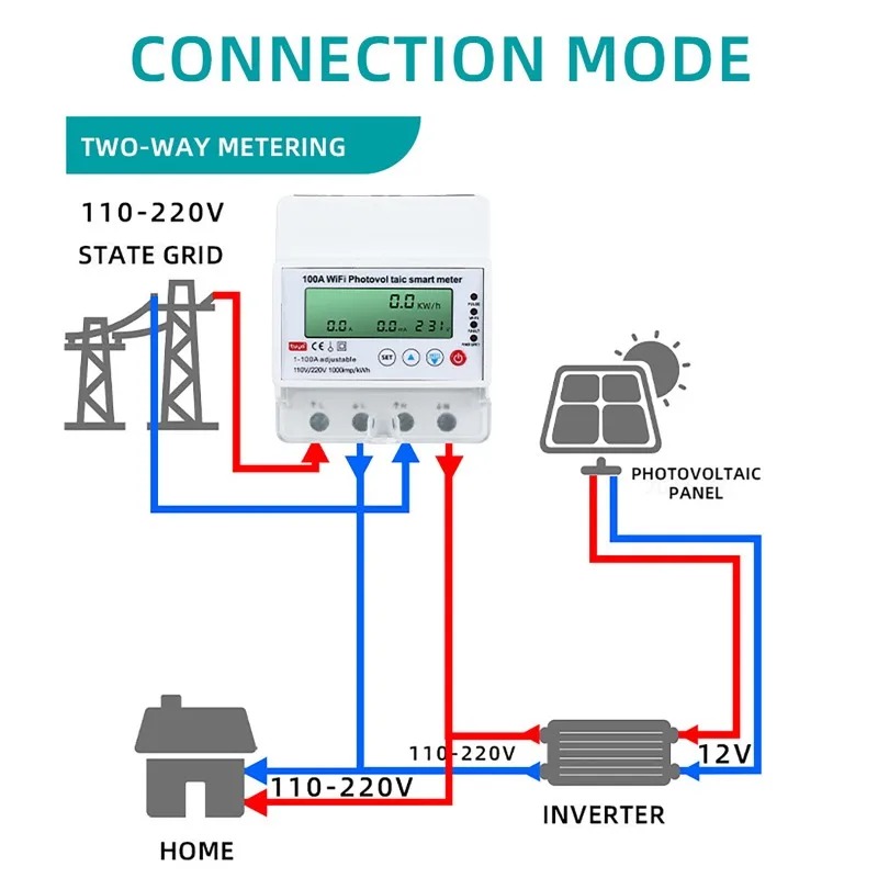 Energy Meter Bidirectional - Inteligentny licznik fotowoltaiczny WiFi 4P 1-100A,