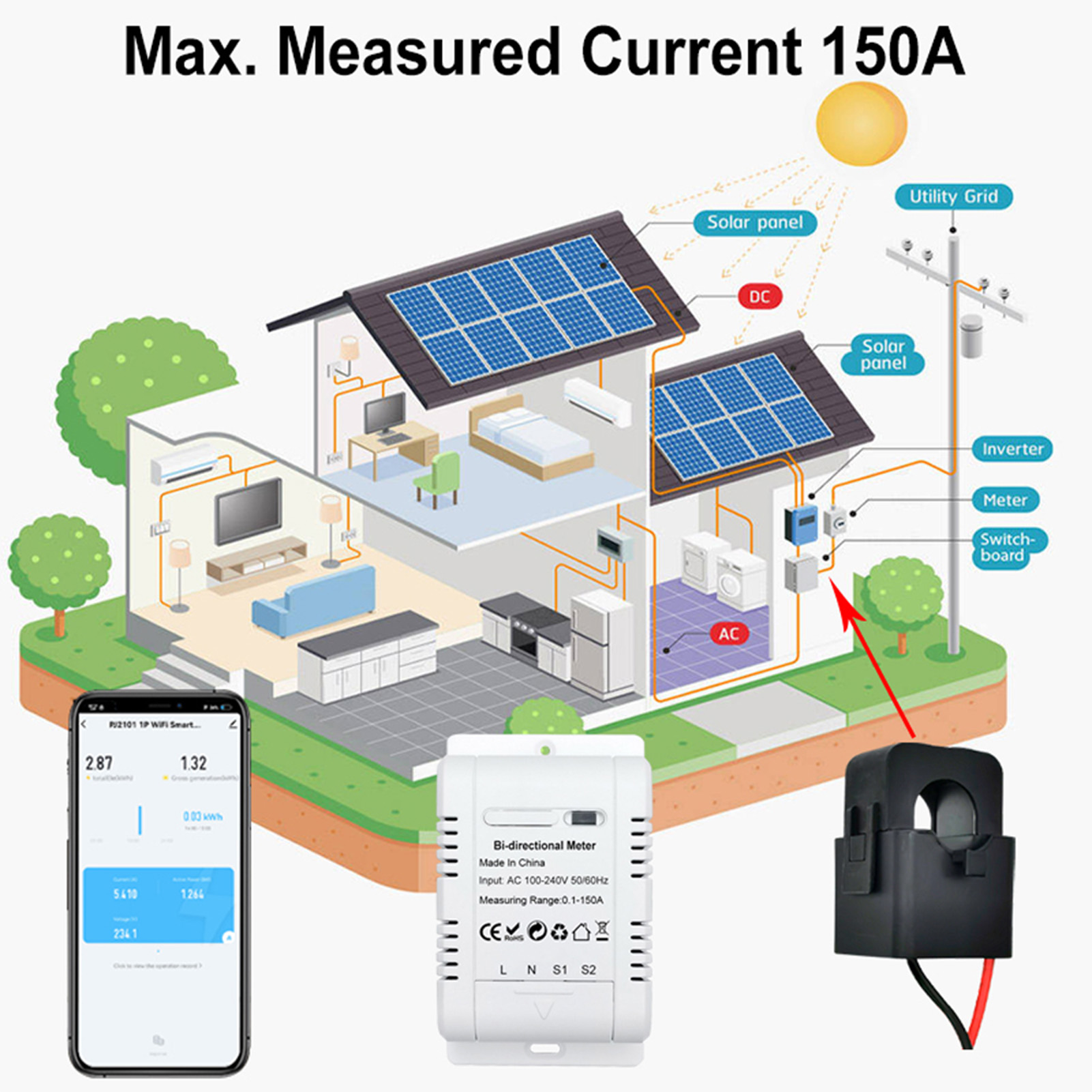 Energy Meter Bidirectional - Inteligentny dwukierunkowy licznik energii jednofazowy Tuya