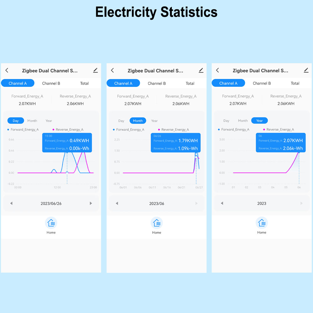 Inteligentny licznik energii W – Energy Meter Bidirectional recenzja i cena