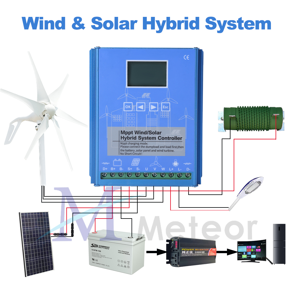 MPPT Wind Solar Hybrid Charge  – Wind Solar Hybrid Kit recenzja i cena