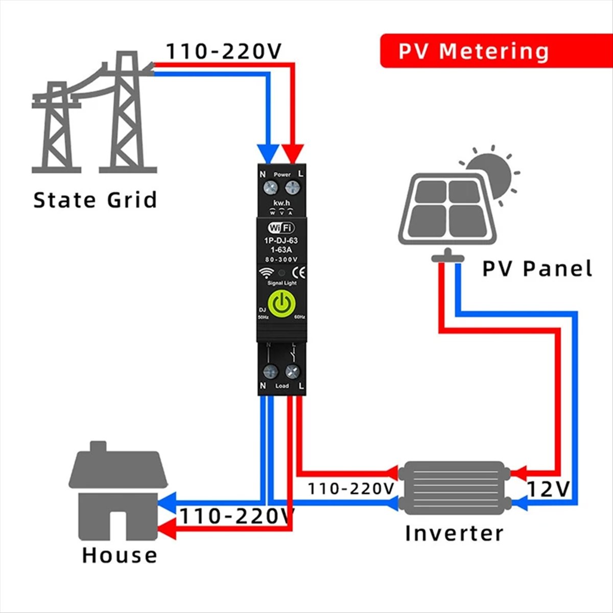 Ochronnik przeciwprzepięciowy  – Energy Meter Bidirectional recenzja i cena