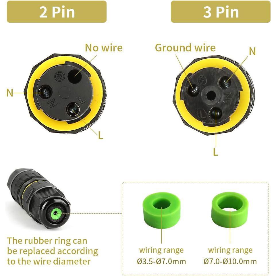 2-drożna, 2/3-pinowa, wodoszcz – Cable Gland Waterproof recenzja i cena