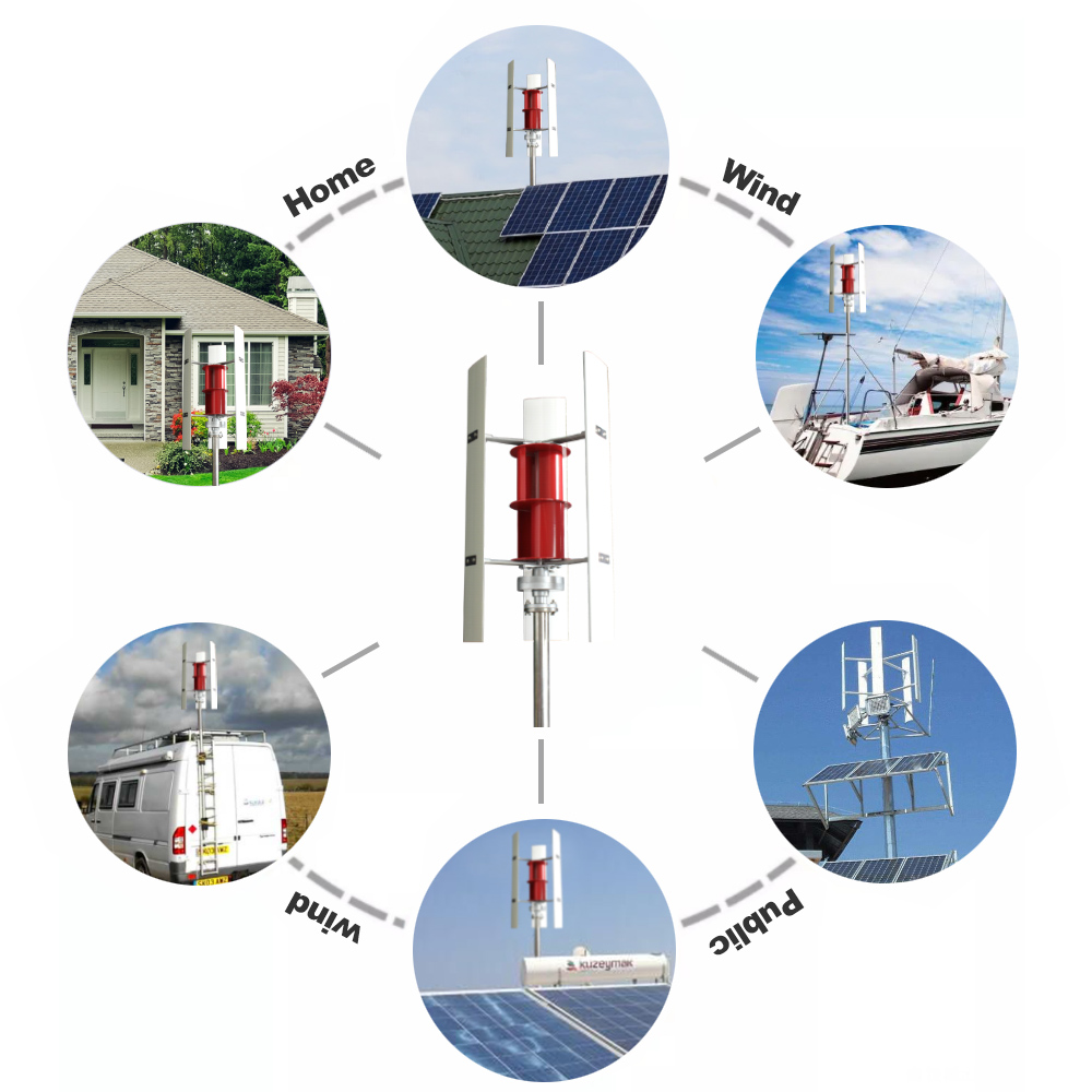 Generator wiatrowy z osią pion – Renewable Energy Solutions recenzja i cena