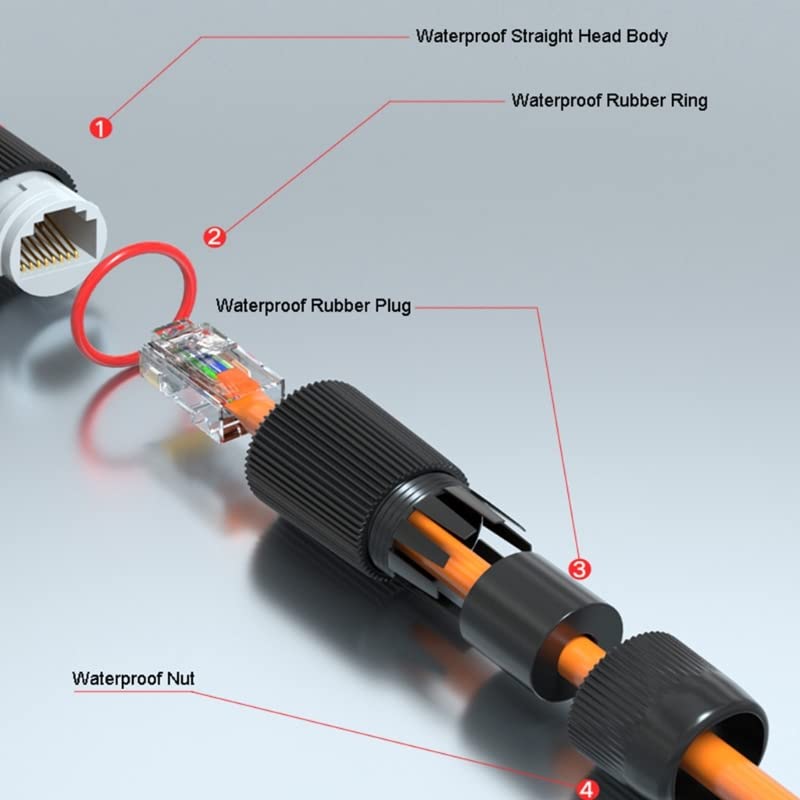 2 szt. Złącze RJ45, wodoodporn – Cable Gland Waterproof recenzja i cena