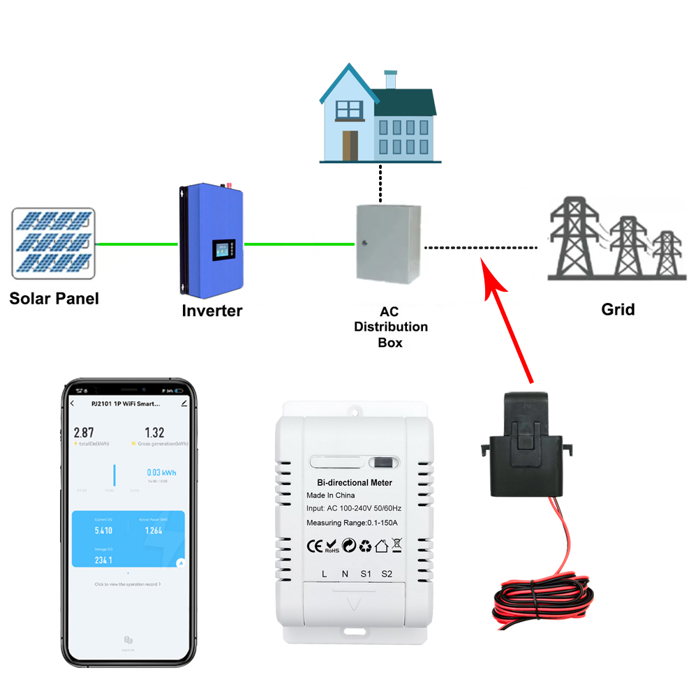 Inteligentny dwukierunkowy lic – Energy Meter Bidirectional recenzja i cena